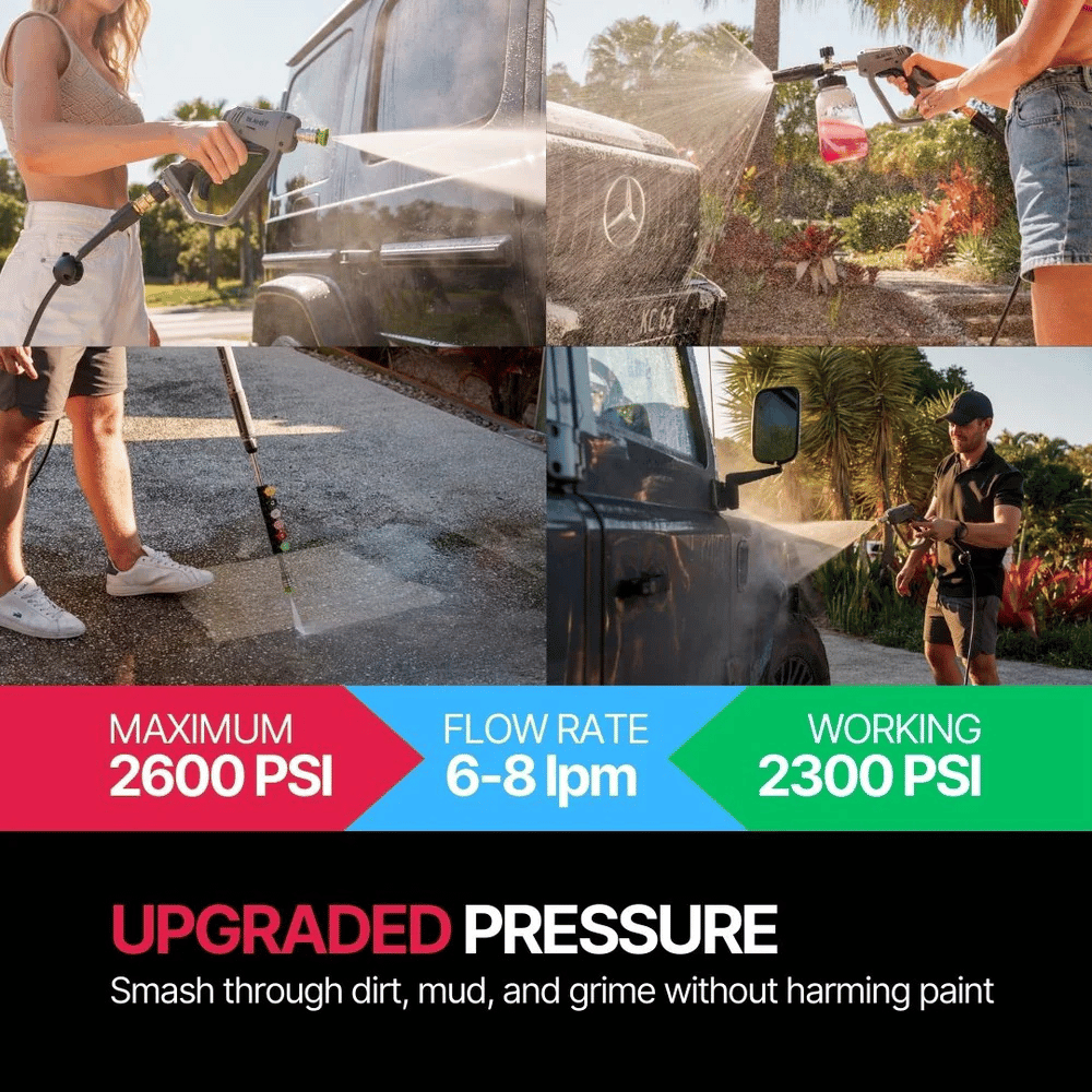 Collage of people using a pressure washer with text about pressure rating and features.