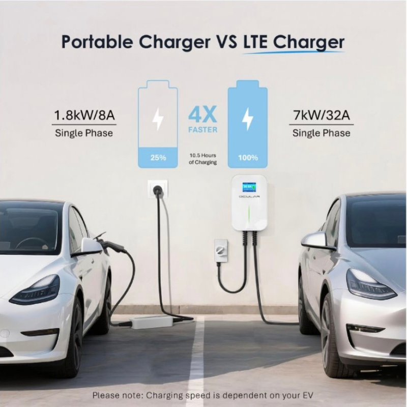 Ocular LTE Plus 7KW Single Phase EV Charger With 6M Type 2 Cable
