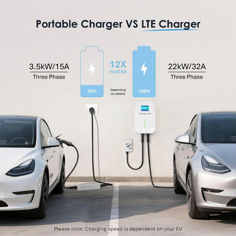 Promotional comparison graphic for a portable charger versus an LTE charger, showing two silver EVs charging at a wall with a white portable charger unit in the center. Text highlights power ratings.