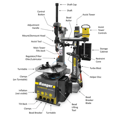 R76ATR tire changer with arrows pointing to features