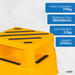 Yellow step stool with load capacity, platform size, unit weight, and height information on a white background.